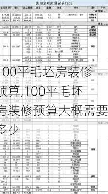 100平毛坯房装修预算,100平毛坯房装修预算大概需要多少