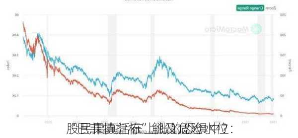 “巴菲特指标”触及危险水位：
股民果真活在上涨的恐惧中？