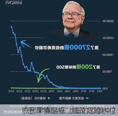 “巴菲特指标”触及危险水位：
股民果真活在上涨的恐惧中？