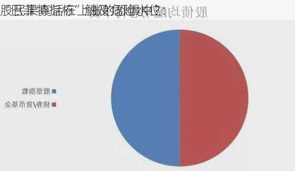 “巴菲特指标”触及危险水位：
股民果真活在上涨的恐惧中？