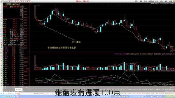 午盘：
称缩表有进展 
走高道指涨逾100点