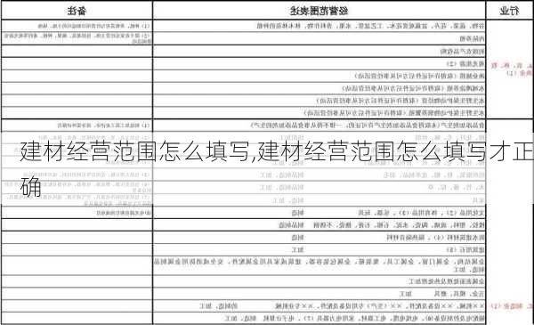 建材经营范围怎么填写,建材经营范围怎么填写才正确