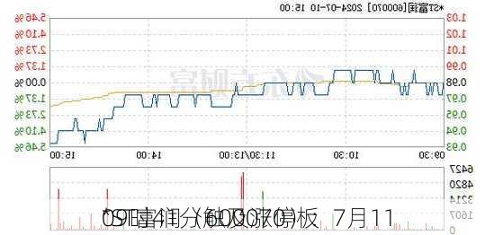 *ST富润（600070）：7月11
09时41分触及涨停板