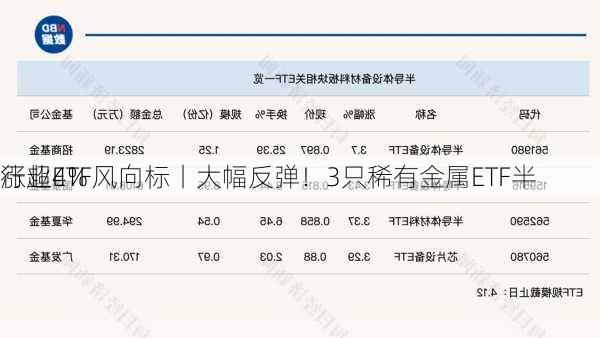 行业ETF风向标丨大幅反弹！3只稀有金属ETF半
涨超4%