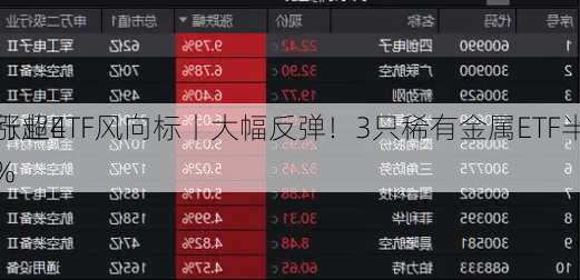 行业ETF风向标丨大幅反弹！3只稀有金属ETF半
涨超4%