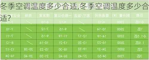 冬季空调温度多少合适,冬季空调温度多少合适?