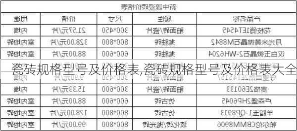 瓷砖规格型号及价格表,瓷砖规格型号及价格表大全