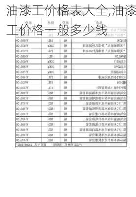 油漆工价格表大全,油漆工价格一般多少钱