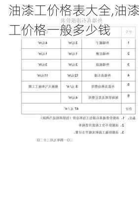 油漆工价格表大全,油漆工价格一般多少钱