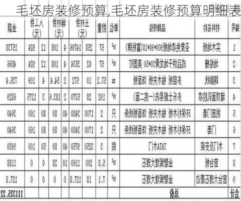 毛坯房装修预算,毛坯房装修预算明细表