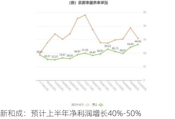 新和成：预计上半年净利润增长40%-50%