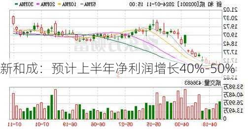 新和成：预计上半年净利润增长40%-50%