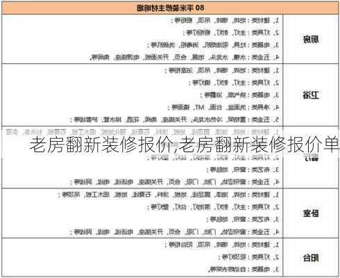 老房翻新装修报价,老房翻新装修报价单