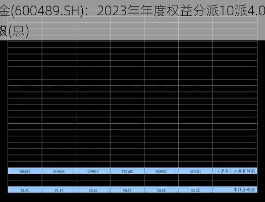 中金黄金(600489.SH)：2023年年度权益分派10派4.02元 除权(息)
为7月18
