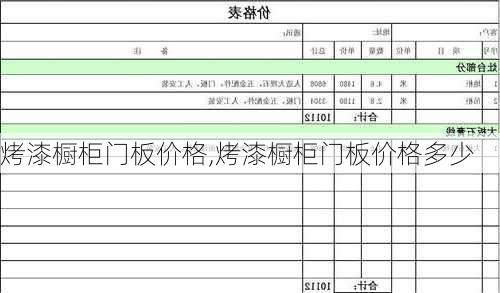 烤漆橱柜门板价格,烤漆橱柜门板价格多少