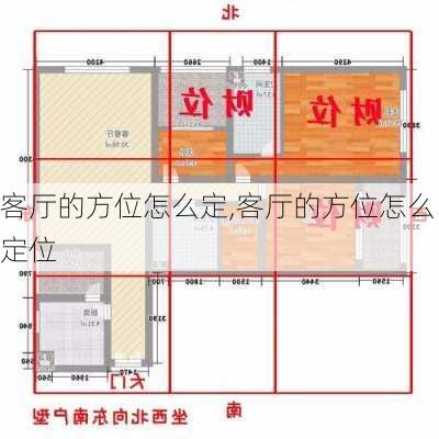 客厅的方位怎么定,客厅的方位怎么定位