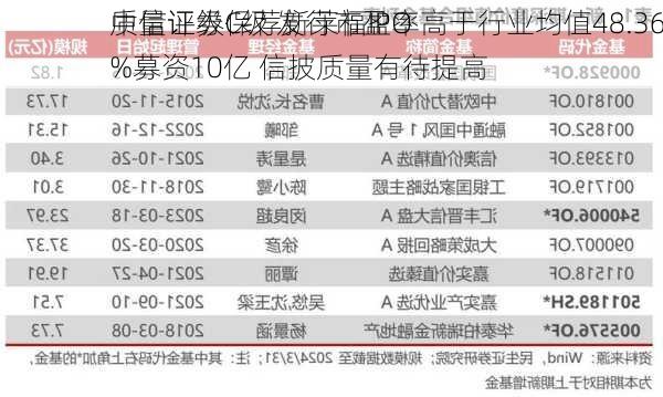 中信证券保荐新莱福IPO
质量评级C级 发行市盈率高于行业均值48.36%募资10亿 信披质量有待提高