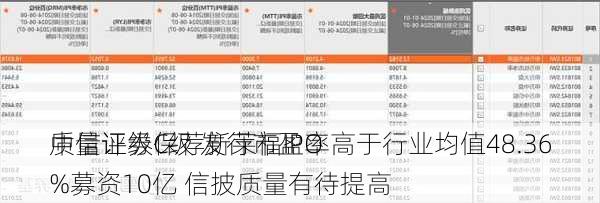 中信证券保荐新莱福IPO
质量评级C级 发行市盈率高于行业均值48.36%募资10亿 信披质量有待提高