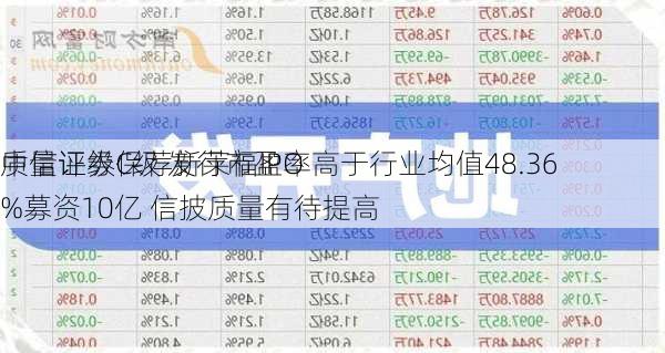 中信证券保荐新莱福IPO
质量评级C级 发行市盈率高于行业均值48.36%募资10亿 信披质量有待提高