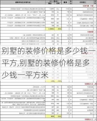 别墅的装修价格是多少钱一平方,别墅的装修价格是多少钱一平方米