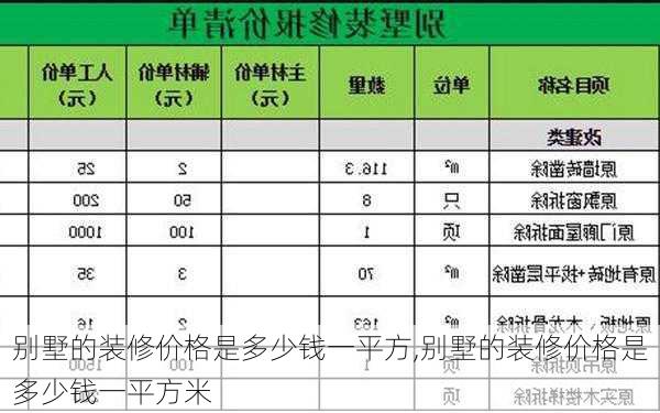 别墅的装修价格是多少钱一平方,别墅的装修价格是多少钱一平方米