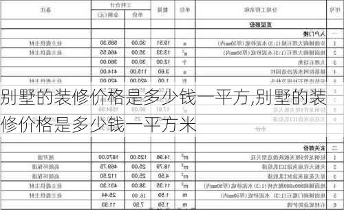 别墅的装修价格是多少钱一平方,别墅的装修价格是多少钱一平方米