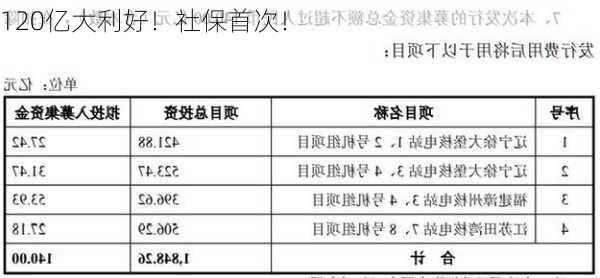 120亿大利好！社保首次！