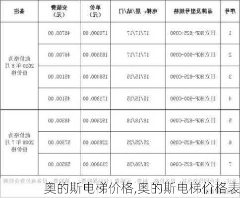 奥的斯电梯价格,奥的斯电梯价格表