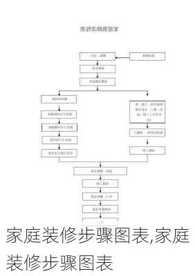 家庭装修步骤图表,家庭装修步骤图表