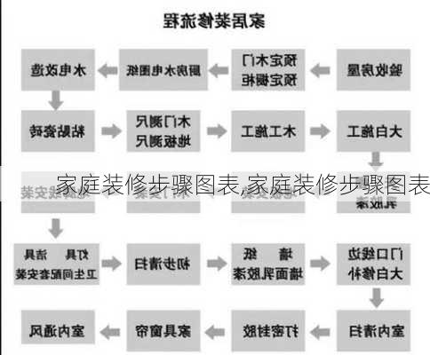 家庭装修步骤图表,家庭装修步骤图表