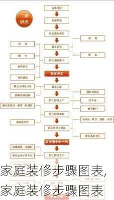 家庭装修步骤图表,家庭装修步骤图表