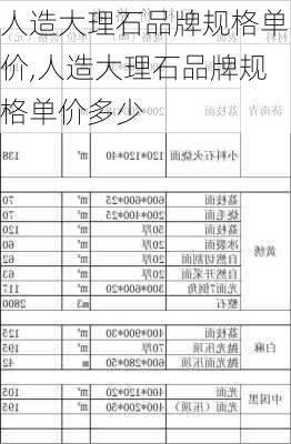 人造大理石品牌规格单价,人造大理石品牌规格单价多少