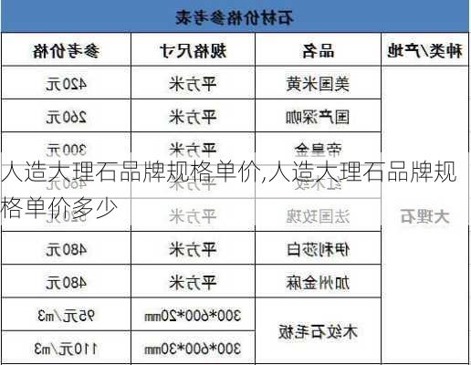 人造大理石品牌规格单价,人造大理石品牌规格单价多少