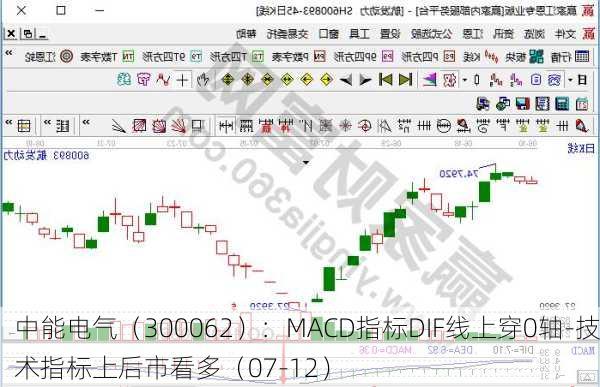 中能电气（300062）：MACD指标DIF线上穿0轴-技术指标上后市看多（07-12）