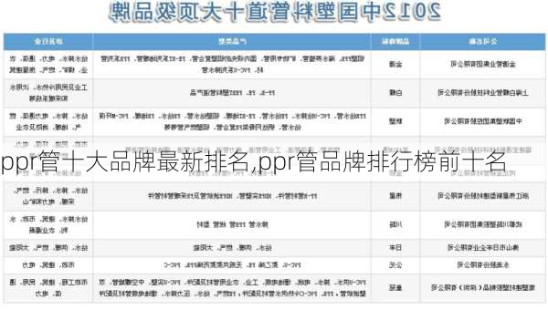 ppr管十大品牌最新排名,ppr管品牌排行榜前十名