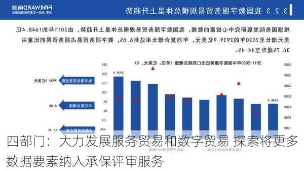 四部门：大力发展服务贸易和数字贸易 探索将更多数据要素纳入承保评审服务