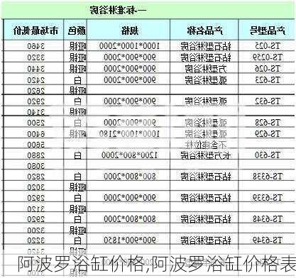 阿波罗浴缸价格,阿波罗浴缸价格表