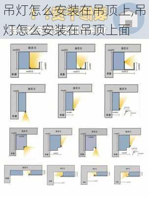 吊灯怎么安装在吊顶上,吊灯怎么安装在吊顶上面