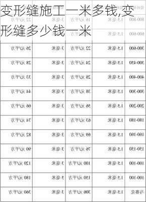 变形缝施工一米多钱,变形缝多少钱一米