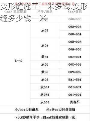 变形缝施工一米多钱,变形缝多少钱一米