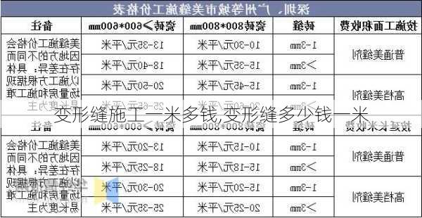 变形缝施工一米多钱,变形缝多少钱一米