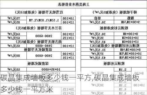 碳晶集成墙板多少钱一平方,碳晶集成墙板多少钱一平方米