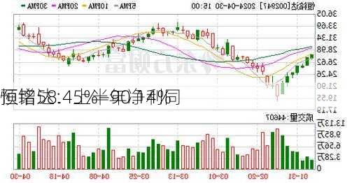 恒铭达：上半年净利同
预增58.45%―90.14%