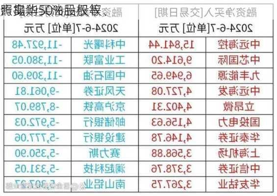 青岛
：拟购买油品股权、
照实华50%股权等