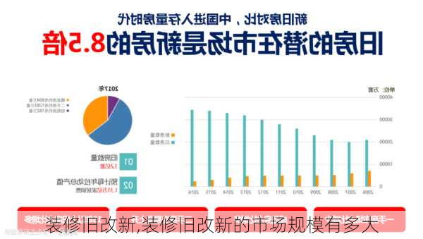 装修旧改新,装修旧改新的市场规模有多大