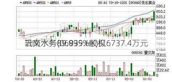 云南水务(06839.HK)拟6737.4万元
巩义水务89.995%股权