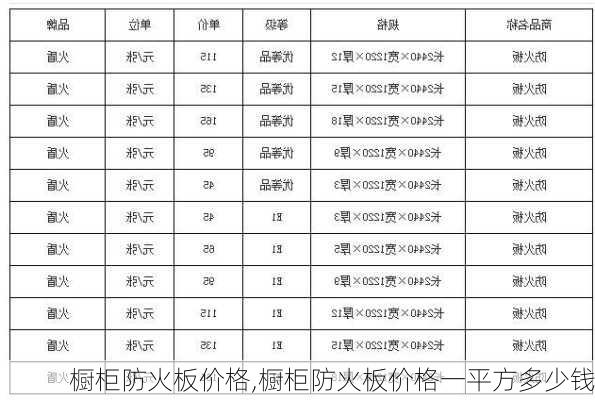 橱柜防火板价格,橱柜防火板价格一平方多少钱