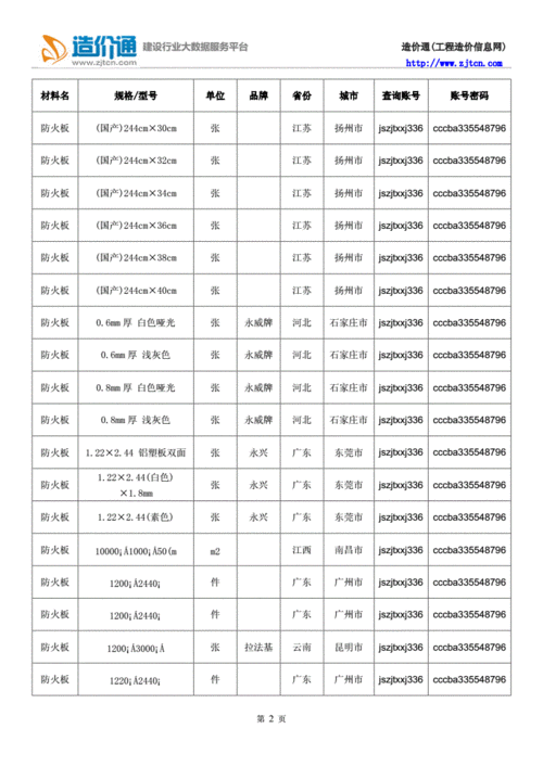 橱柜防火板价格,橱柜防火板价格一平方多少钱