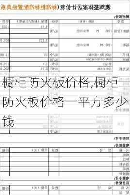 橱柜防火板价格,橱柜防火板价格一平方多少钱