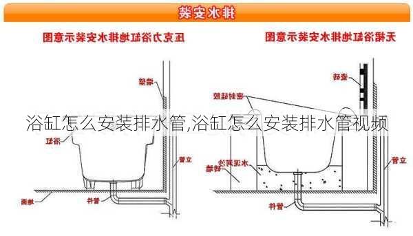 浴缸怎么安装排水管,浴缸怎么安装排水管视频